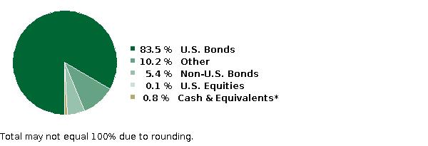 fund holdings