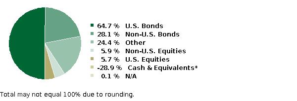 fund holdings