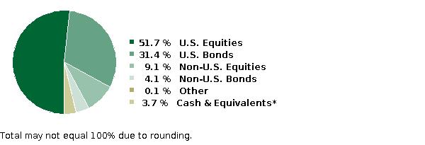 fund holdings