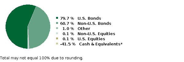 fund holdings