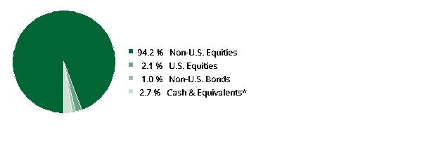 fund holdings