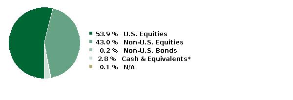 fund holdings