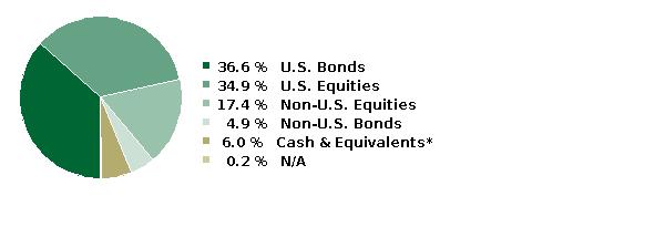 fund holdings