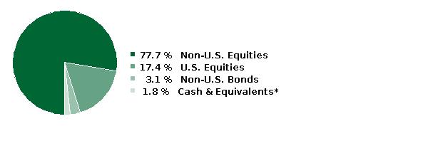 fund holdings