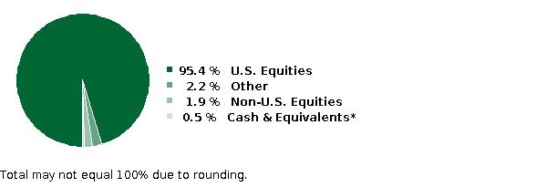 fund holdings