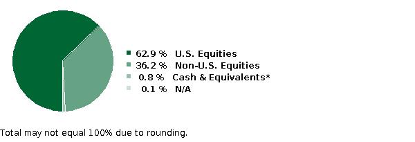 fund holdings