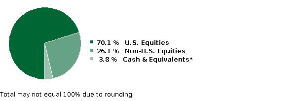 fund holdings