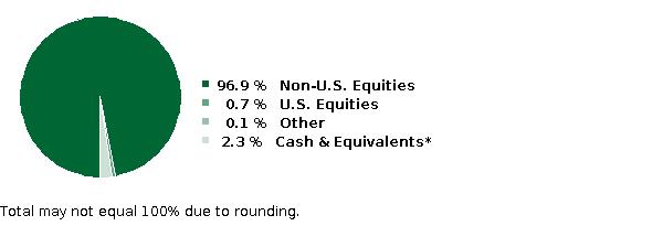 fund holdings