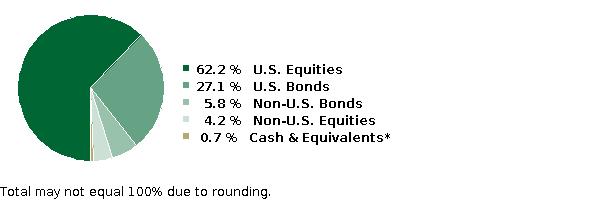 fund holdings