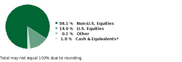 fund holdings