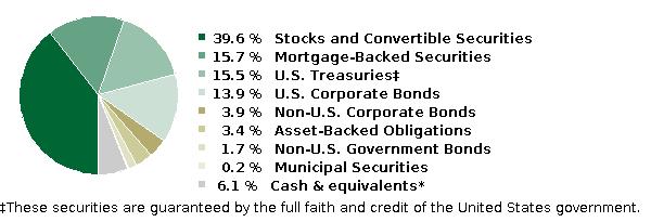 fund holdings